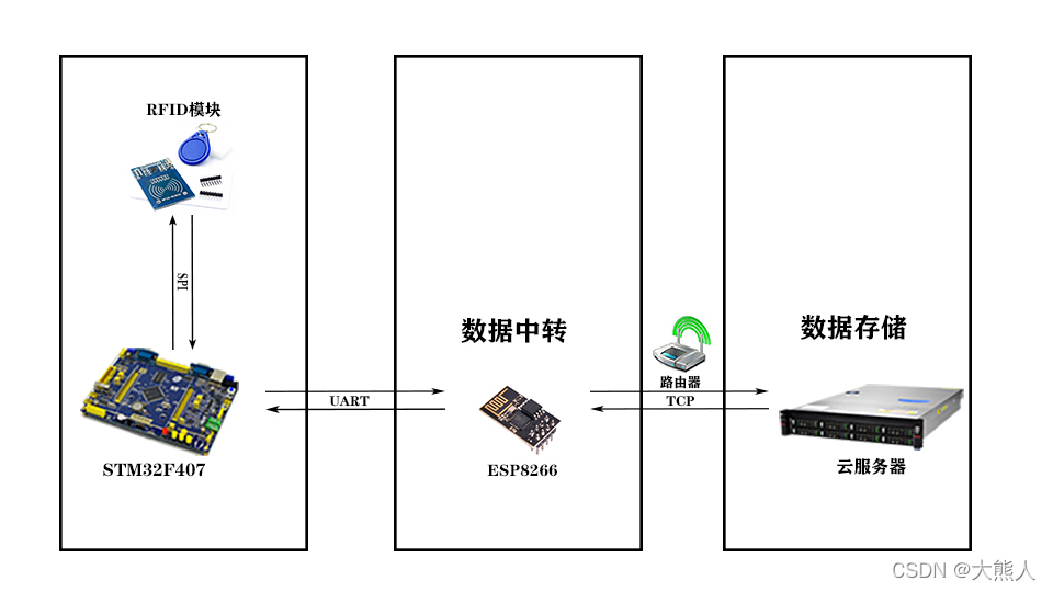项目示意图