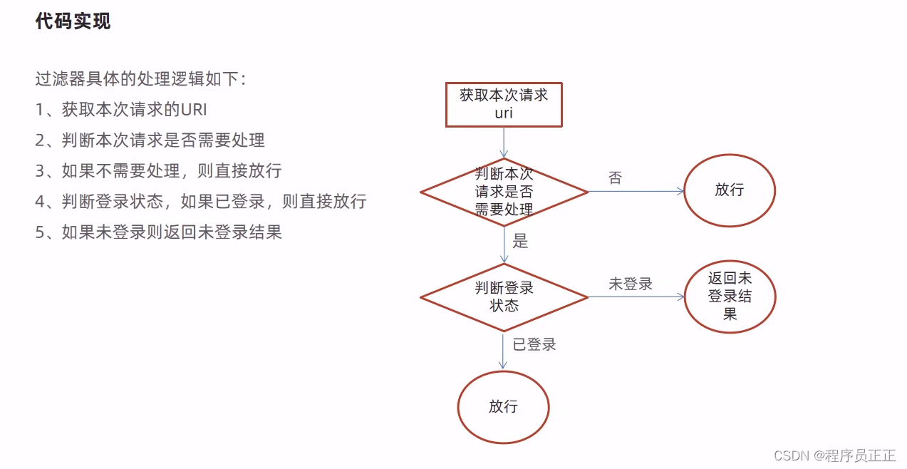 [外链图片转存失败,源站可能有防盗链机制,建议将图片保存下来直接上传(img-AnU9gkhE-1684482588586)(C:\Users\许正\AppData\Roaming\Typora\typora-user-images\image-20230418094340888.png)]