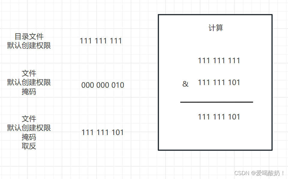 目录计算