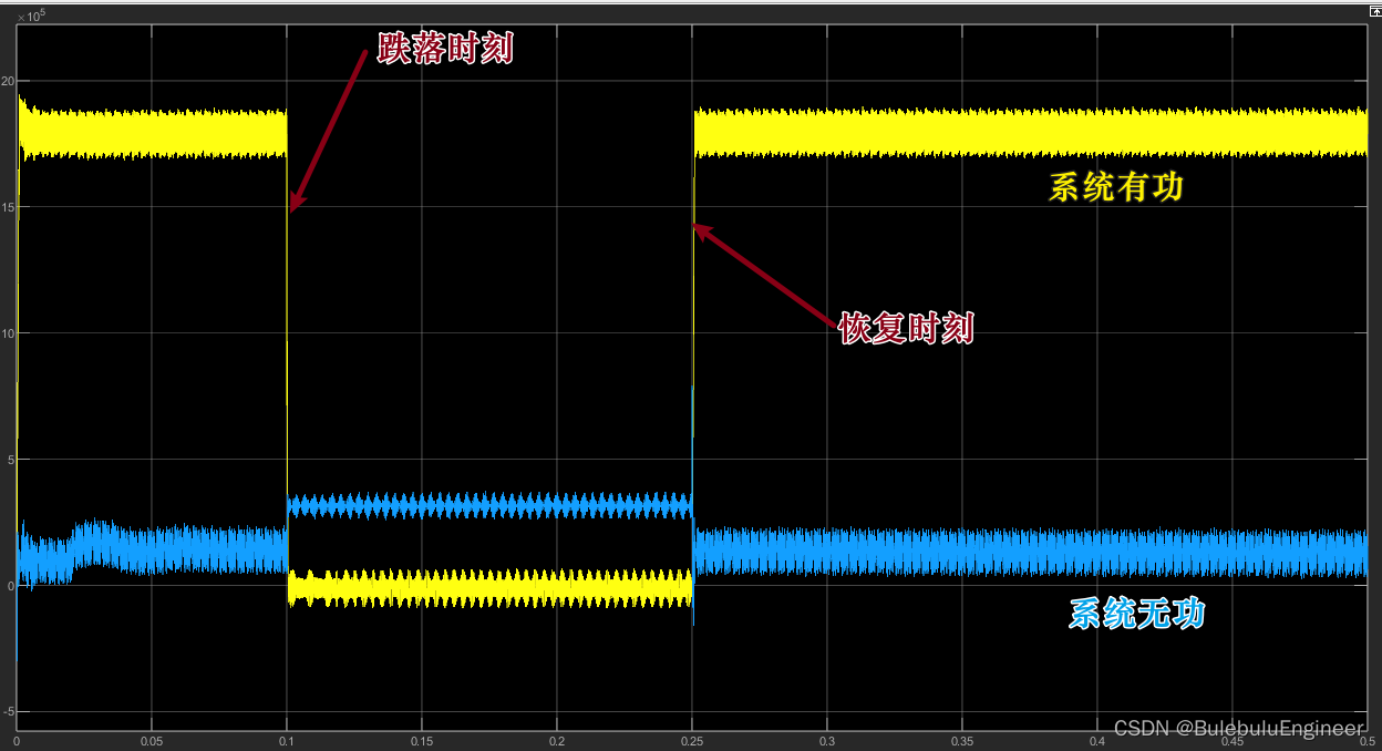 低电压穿越仿真分析LVRT-Simulink