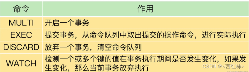Redis事务机制 -Redis 核心技术与实战-CSDN博客