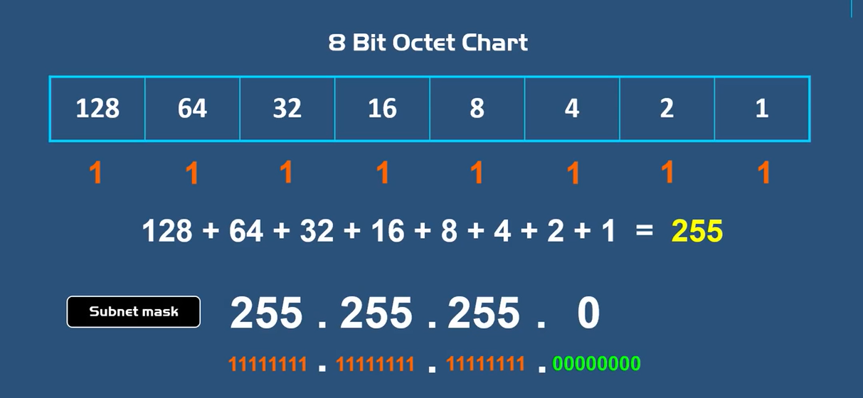 什么是子网掩码？(Powercert animated videos)_powercert animated videos