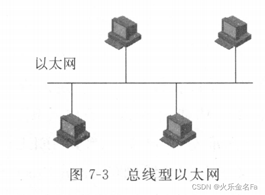 总线型以太网