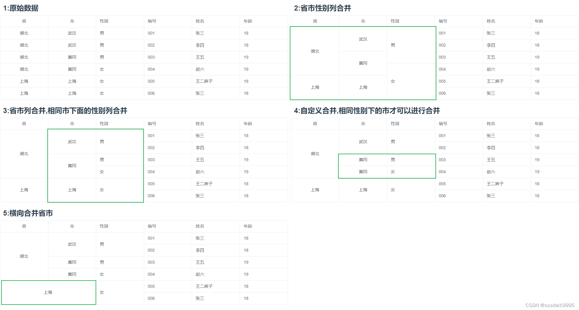 js实现自定义合并单元格，el-table开箱即用