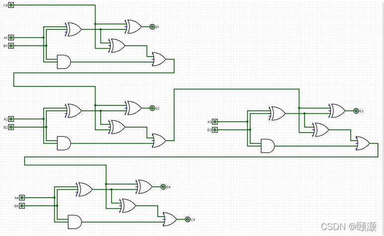 Figure 1-3 Circuit diagram of a four-bit serial adder