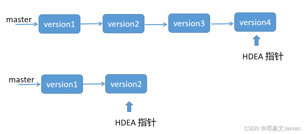 [外链图片转存失败,源站可能有防盗链机制,建议将图片保存下来直接上传(img-pVehqinK-1614157593066)(https://bmft-img-1304103443.cos.ap-chongqing.myqcloud.com/image/20210224121007.png)]