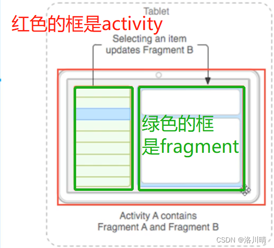 Android fragment介绍及基本使用