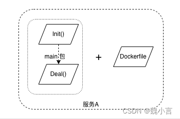 广告业务系统 之 框架沉淀 —— “数据消费型服务框架”