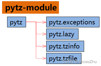 pytz-module