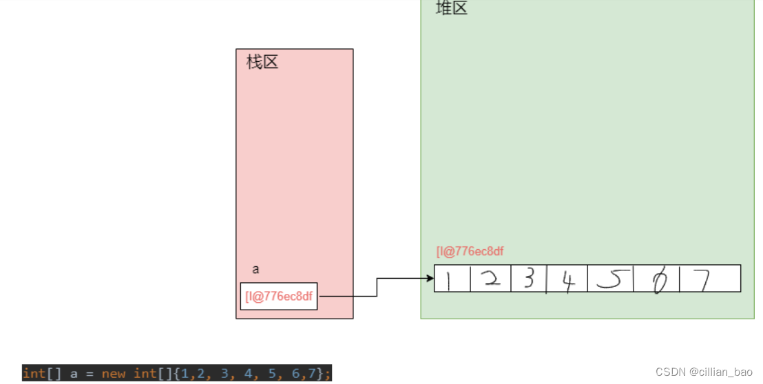 栈与堆