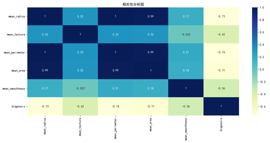 【项目实战】Python实现LightGBM分类模型(LGBMClassifier算法)项目实战_python lightgbm-CSDN博客