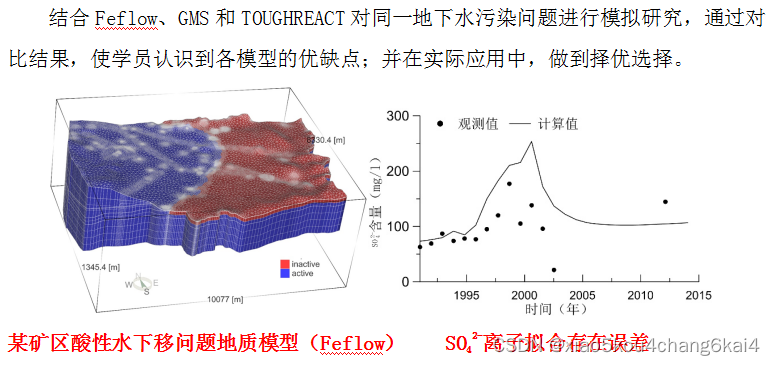 TOUGH2系列建模方法及在CO2地质封存、水文地球化学、地热、地下水污染等领域中的技术