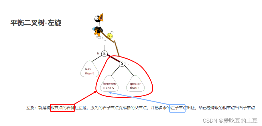 Java知识【二叉树&二叉查找树&平衡二叉树】