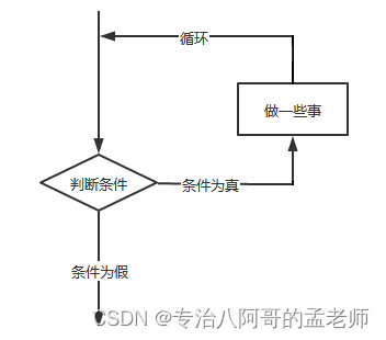 R语言基础(五)：流程控制语句