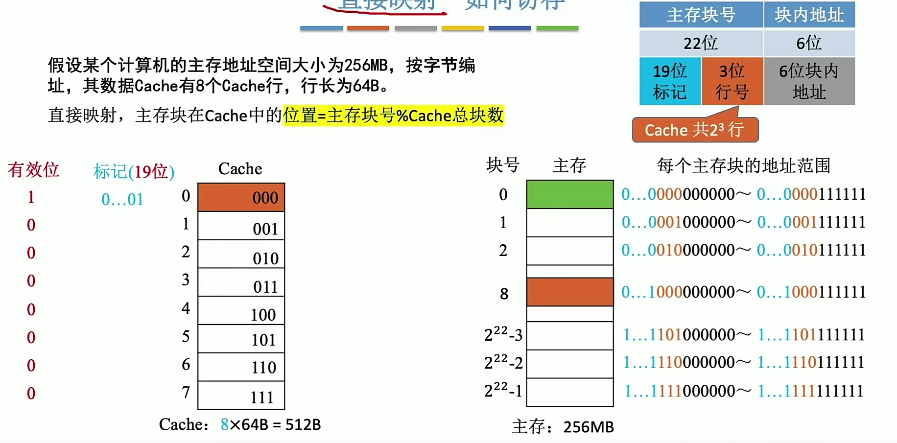 Cache的基本概念和原理-CSDN博客