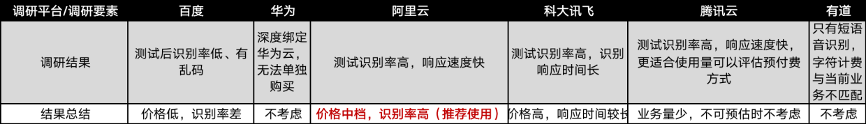 语音识别技术对比分析