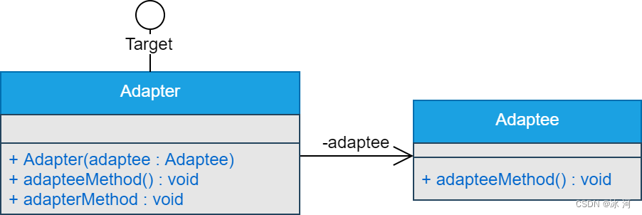 《Java极简设计模式》第06章：适配器模式（Adapter）