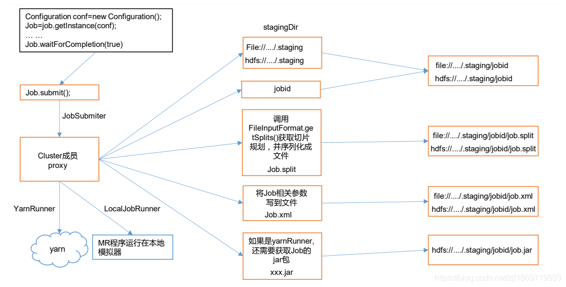 [外链图片转存失败,源站可能有防盗链机制,建议将图片保存下来直接上传(img-ktmTbavL-1627014737685)(img/1616136030931.png)]