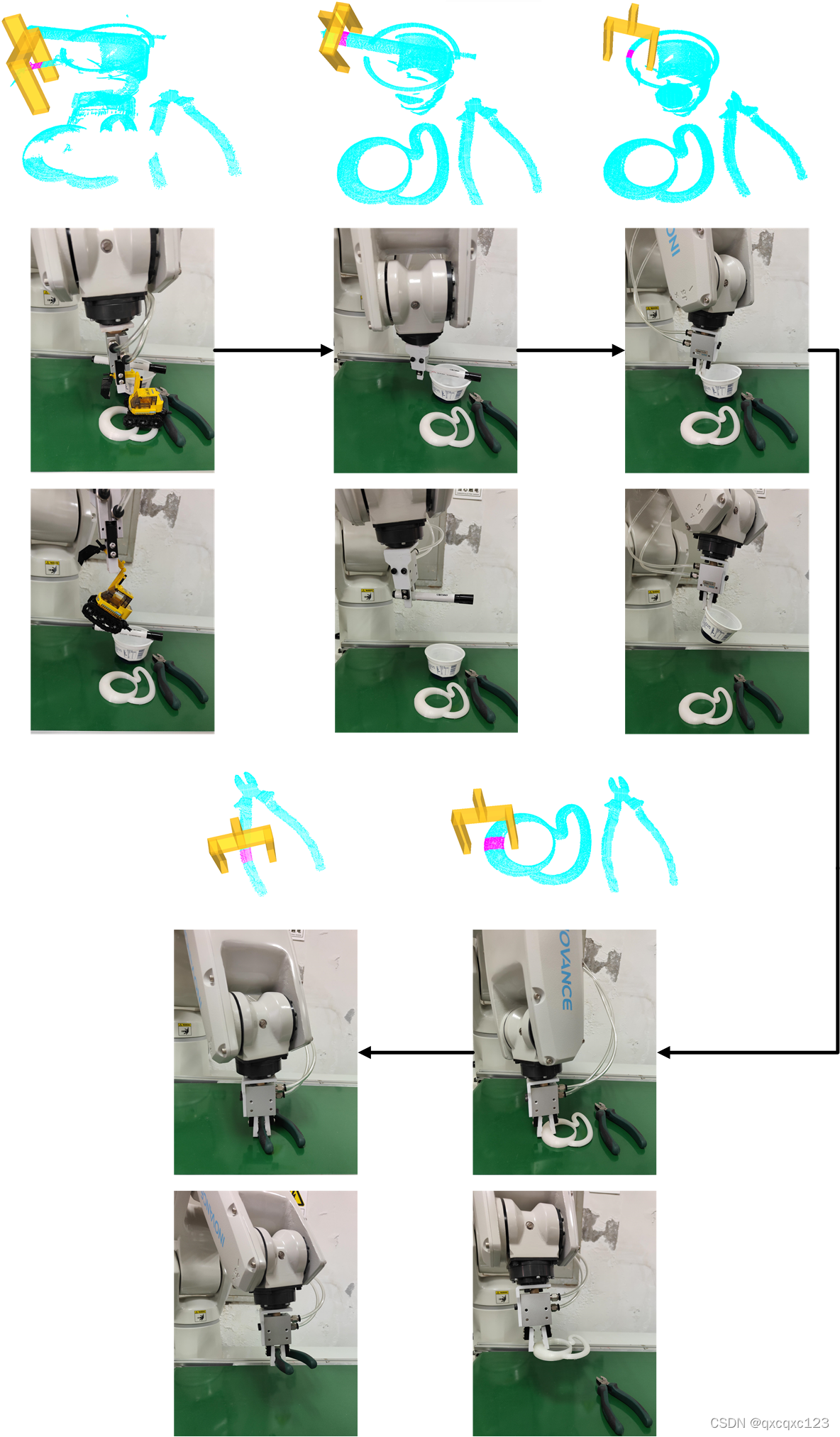 多物体抓取实验结果