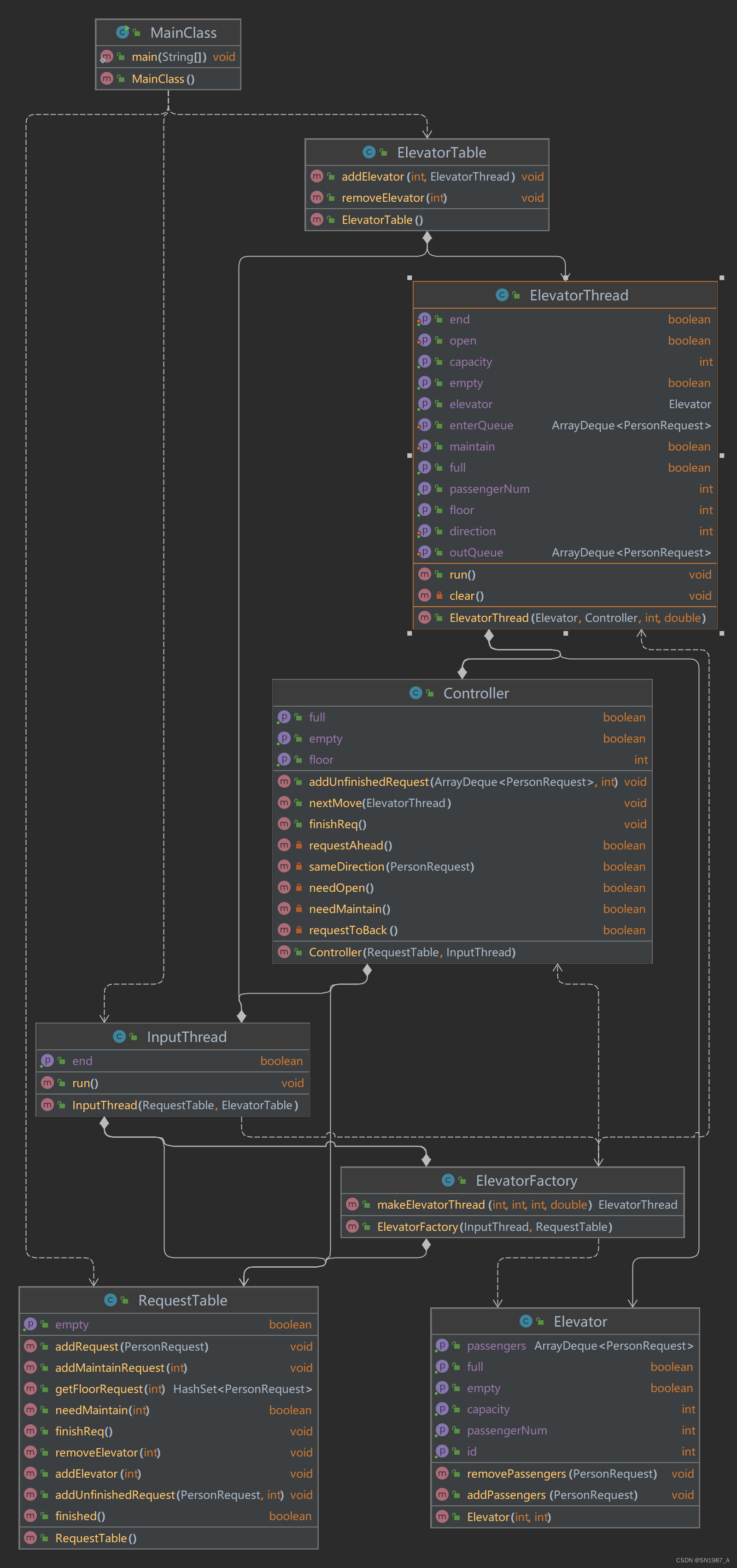 hw6_uml