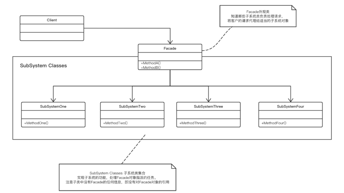 [外链图片转存失败,源站可能有防盗链机制,建议将图片保存下来直接上传(img-9MlL7WHl-1660307892233)(C:/Users/86158/AppData/Roaming/Typora/typora-user-images/image-20220812202626620.png)]