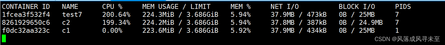 云原生Docker Cgroups资源控制操作