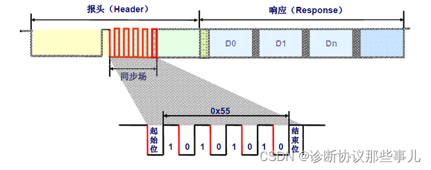 同步场