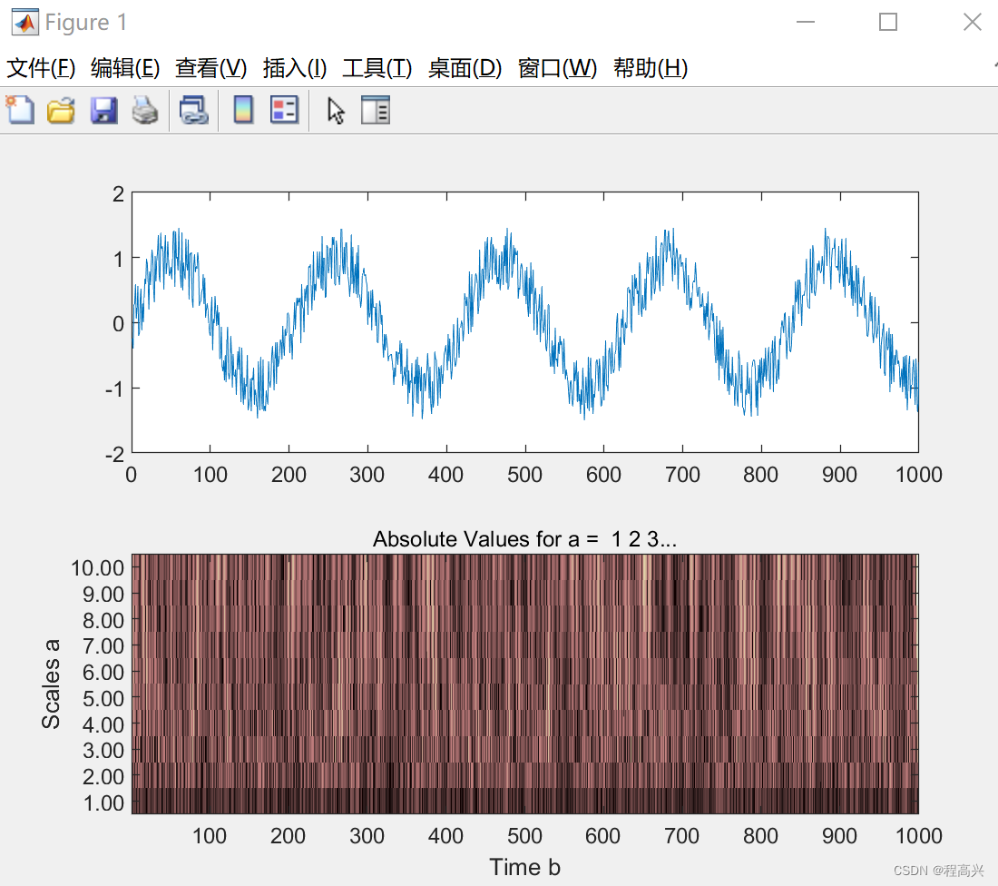 MATLAB——一维连续小波的分解