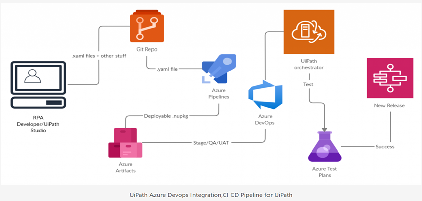 Azure DevOps - Team members have permissions but can't see Azure Repo ...