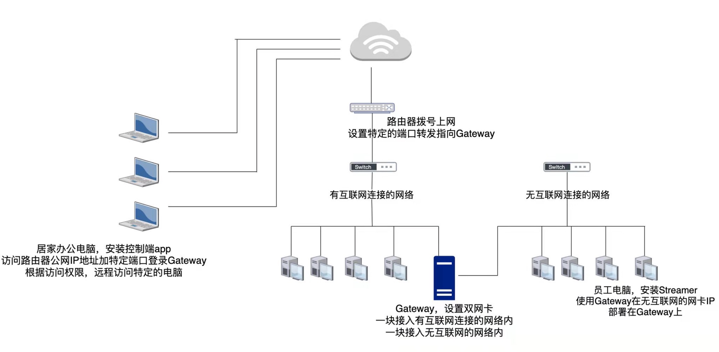 内网远程桌面控制软件推荐