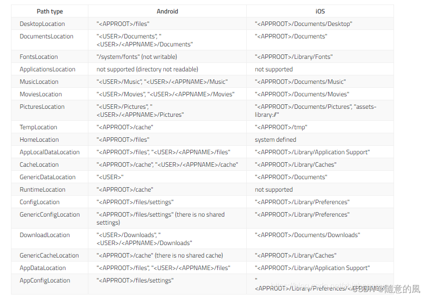 【Qt编程之Widgets模块】-007：QStandardPaths类使用方法