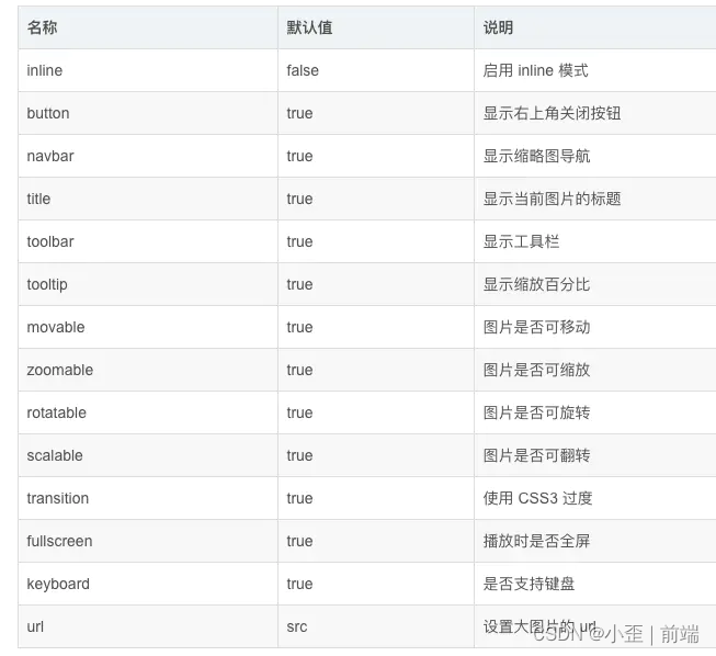 VUE_v-viewer的使用，图片放大预览