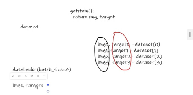 pytorch学习之dataloader的使用