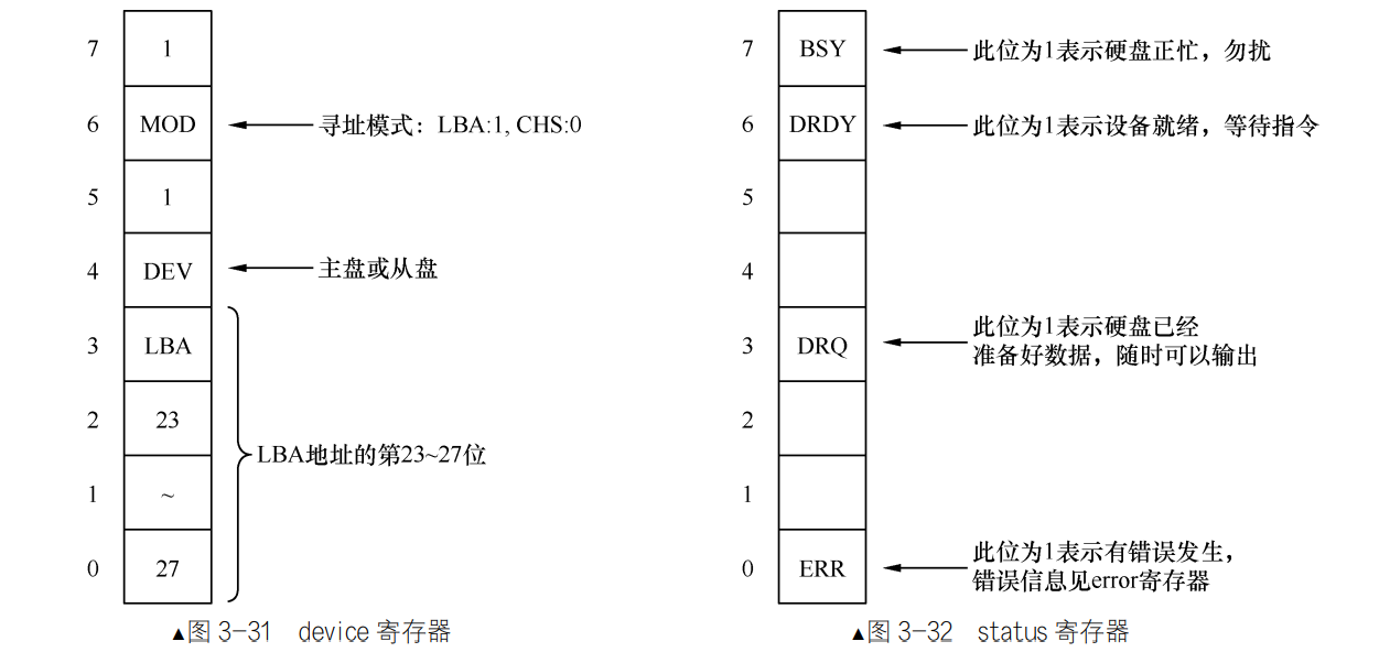 device 寄存器 和 status 寄存器