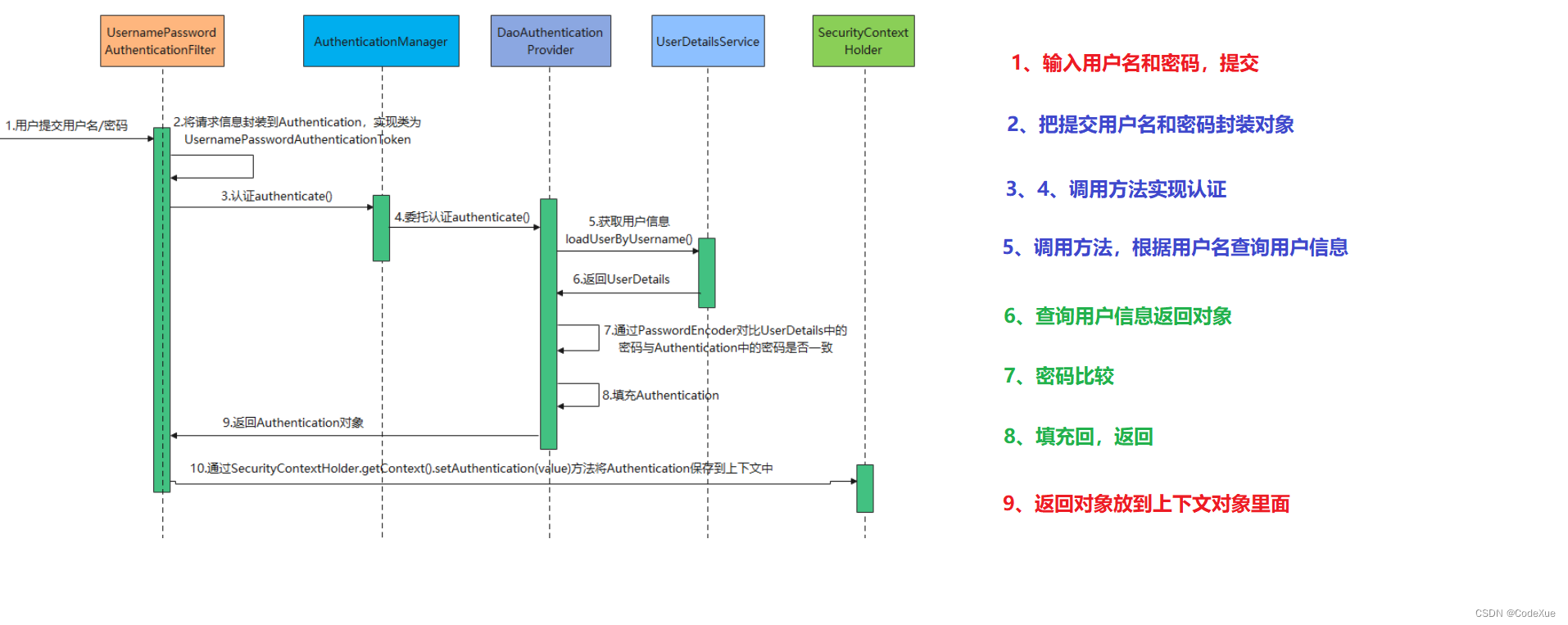 示例：pandas 是基于NumPy 的一种工具，该工具是为了解决数据分析任务而创建的。