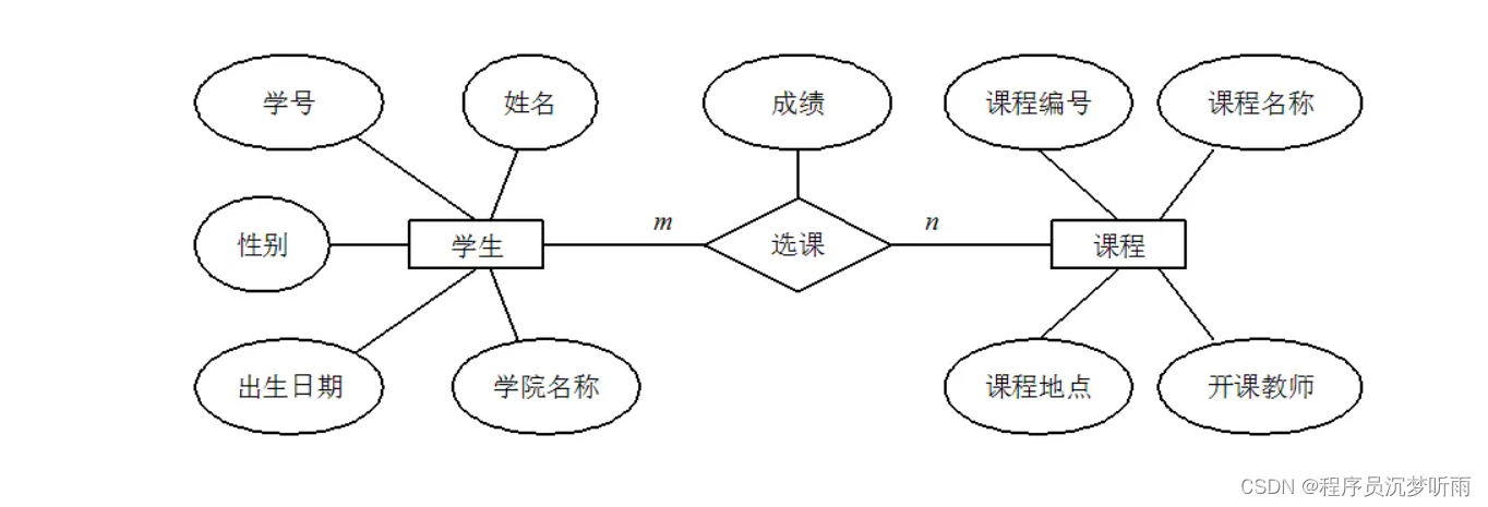 数据库基础知识小结