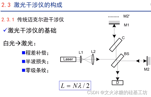 激光干涉仪测试原理_半导体激光器特性测量实验报告