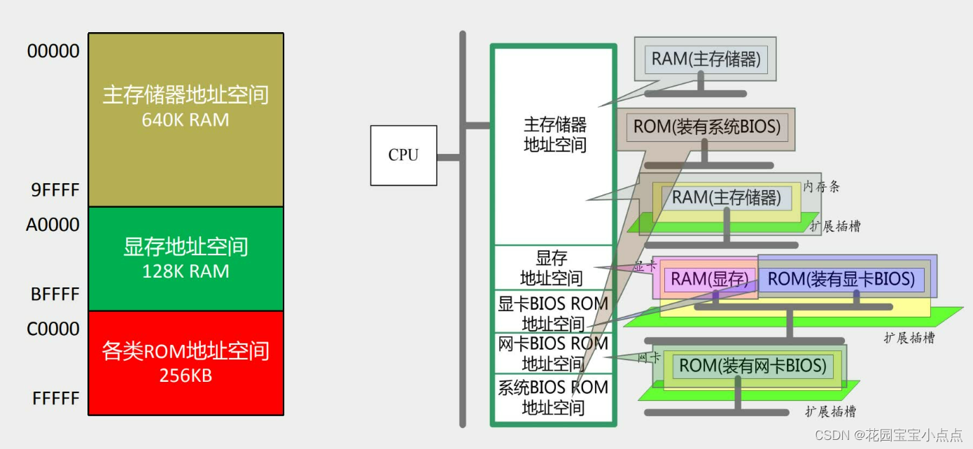 （一）汇编语言——基础知识