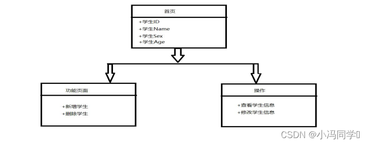 软件工程课程设计报告