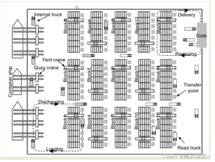 集装箱码头平面布置图图片
