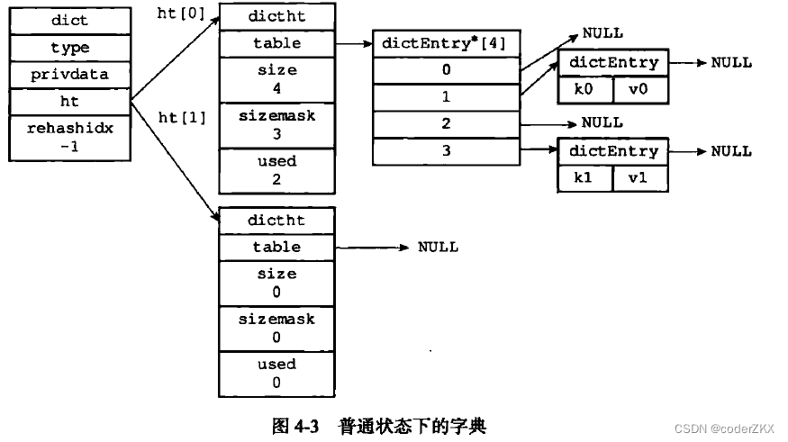 [外链图片转存失败,源站可能有防盗链机制,建议将图片保存下来直接上传(img-elhhNIG4-1662517314346)(D:\redis面试知识\photo\Snipaste_2022-09-01_16-01-51.png)]