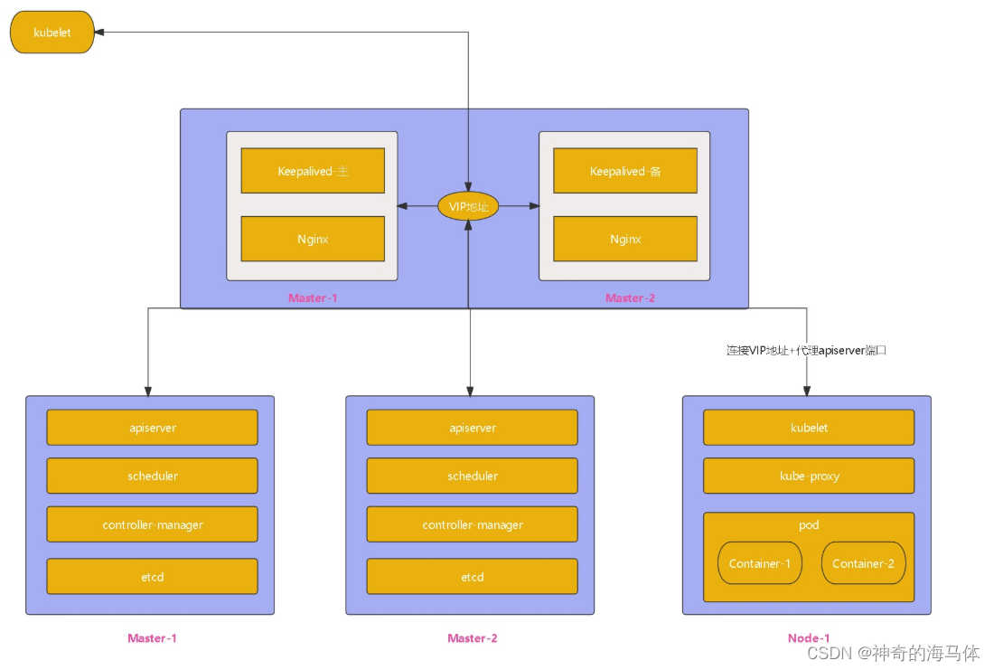 [External link image transfer failed, the source site may have an anti-leeching mechanism, it is recommended to save the image and upload it directly (img-RM0f9fpQ-1682091920642) (D:\MD Archives\IMG\image-20230420102649063.png)]