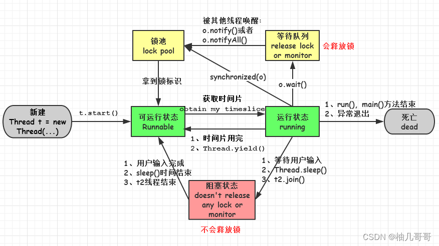 并发编程面试题