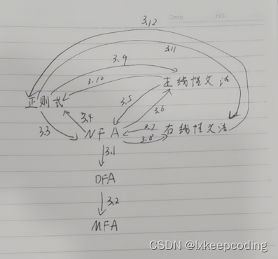 编译原理：编译原理简明教程知识点梳理（应对考试版）