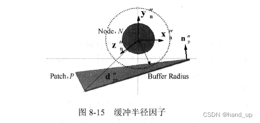 recurdyn一般接触特征参数含义