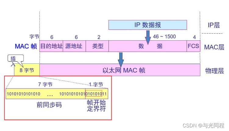 [外链图片转存失败,源站可能有防盗链机制,建议将图片保存下来直接上传(img-B74TPh2F-1678890143299)(image/驱动开发学习13交换芯片开发/1675856211989.png)]