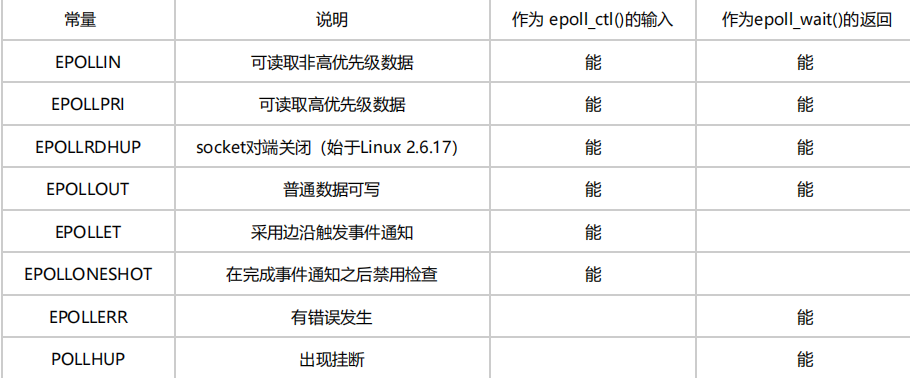 多路复用（