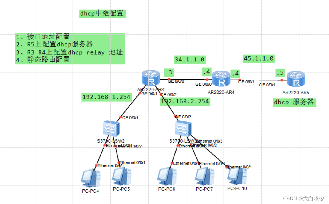 比较全面的DHCP配置