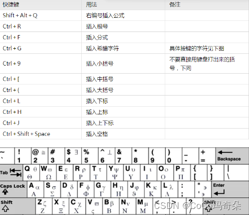 MathType2024优秀的数学公式编辑工具