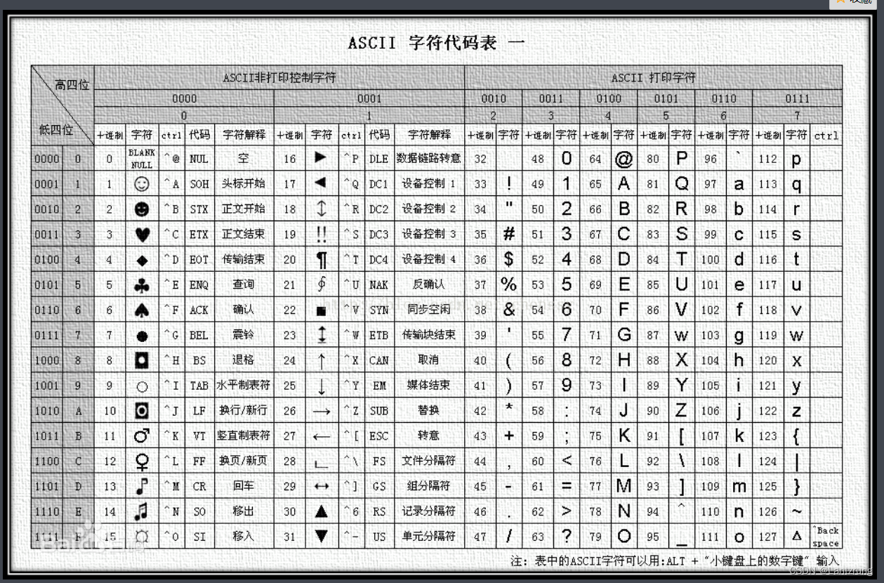 06※、8种基本数据类型